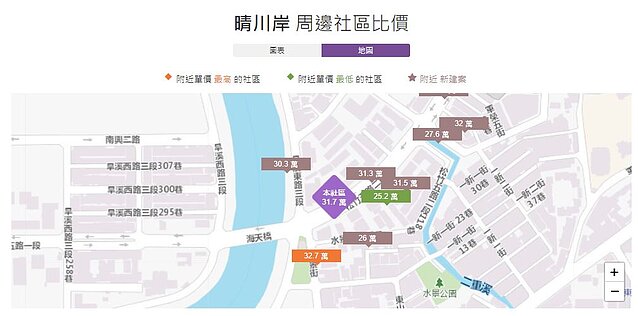 晴川岸 周邊社區比價與實價登錄行情